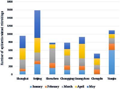 Factors influencing public participation behavior relating to government microblogs on COVID-19 updates